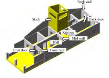 Figure 2.1: A CFD model of a residence house considered with air flow. 