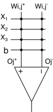 Fig. 1: Memristor based Neuron Circuit