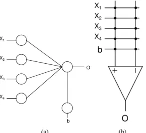 Fig. 3: Training error in each epoch for four input linear function