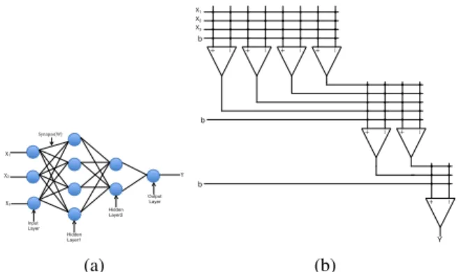 Fig. 12: Error during training process of three-bit parity function on three layer network
