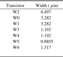 Fig. 4.  Test circuit for estimation of resistance using TG. 