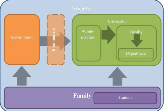 Fig. 2.  Economic actors in university education (incl. student retention) 