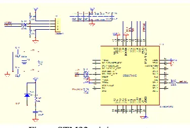 Figure STM32 minimum system  