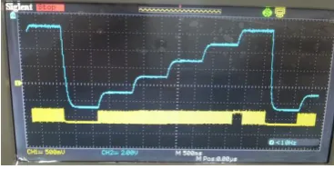Figure 6 Output waveform of duty 50% of PWM wave   
