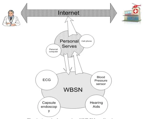 Fig. 1. A typical scenario of WBSN application. In typical WBAN applications, the distance between node and 