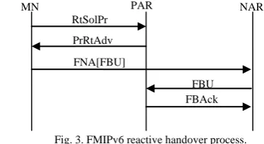 Fig. 2. FMIPv6 predictive handover process. The MN then receives FBAck message that is used to 