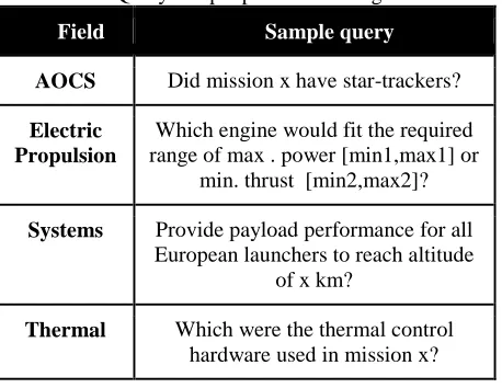 Table 1. Query sample provided during interviews 
