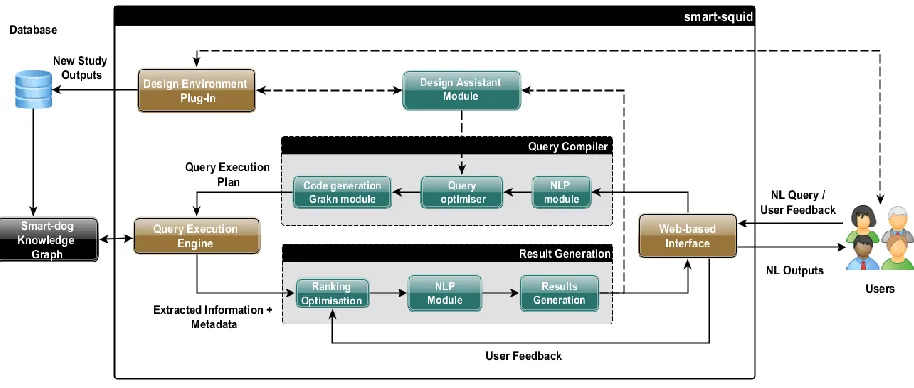 Fig. 6. smart-squid architecture