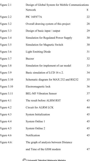 Figure 2.1 Design of Global System for Mobile Communications 