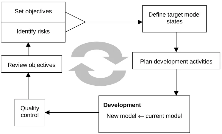 Figure 4. Boehm’s Spiral Model of the Software Process (Boehm, 1988).