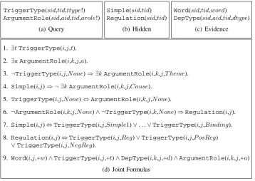 Figure 2: The BioMLN structure.