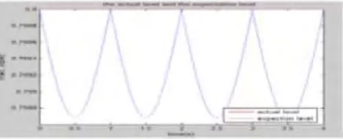 Figure 2.3 Structure of single tank 