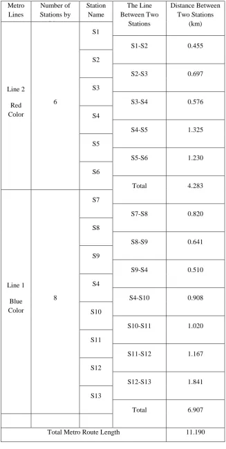 Table 3: Summery data of the two Metro lines 