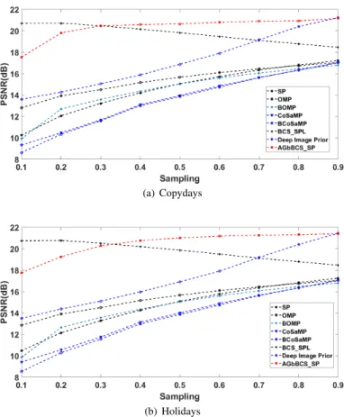 Fig. 13 Quantitative comparison based on different methods for INRIA datasets.