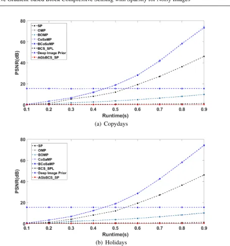 Fig. 14 Running time comparison based on different methods for the INRIA dataset