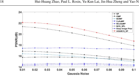 Fig. 15 Quantitative comparison based on different methods for the INRIA Copydays dataset.