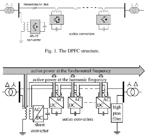 Fig. 1. The DPFC structure. 
