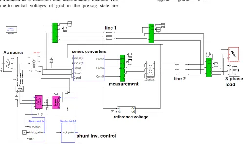 Fig. 6. Simulated model of the DPFC. 