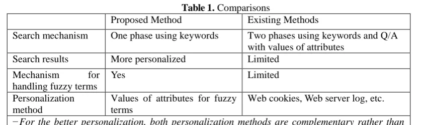 Table 1. Comparisons Proposed Method Existing Methods 