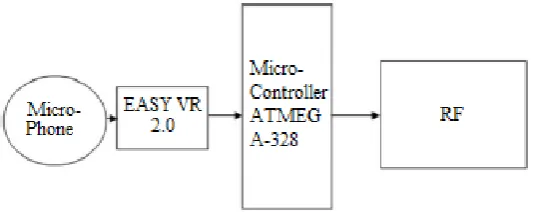 Fig. 3: Appliance control module components 
