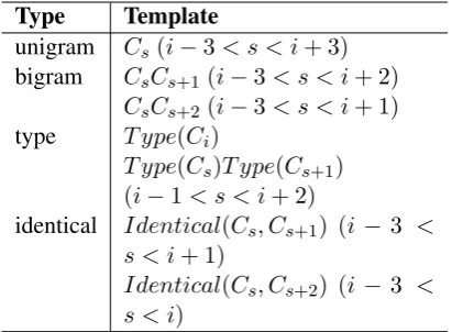 Table 2: Feature templates for the i th character.