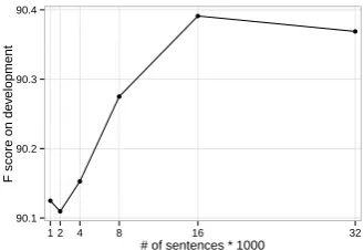 Table 3: Statistics of data used in this paper.