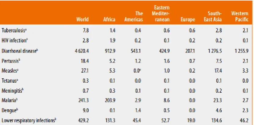 Table 1.3: The number of preventable deaths in EU countries in 2013 (infectious disease mortality only) 