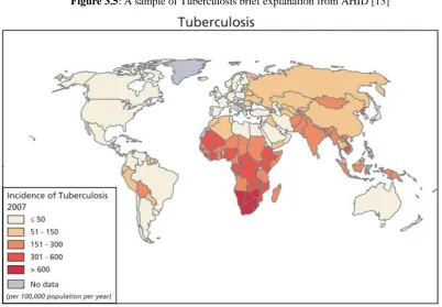 Figure 3.5: A sample of Tuberculosis brief explanation from AHID [13] 