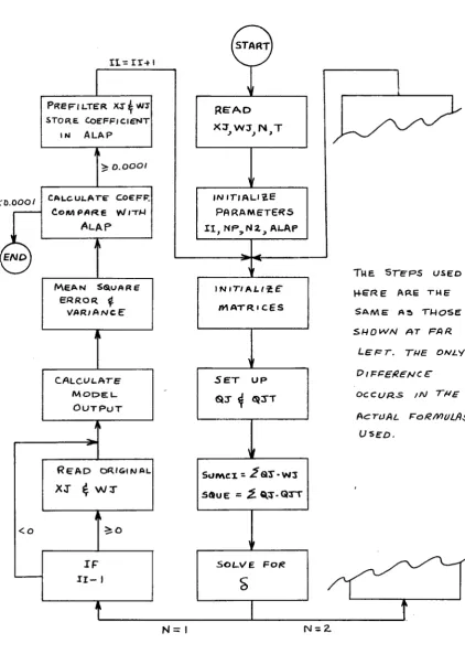 FIG. 6 .  