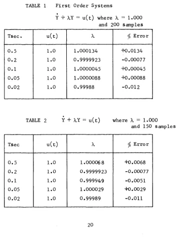 TABLE 1 F i r s t  Order System s
