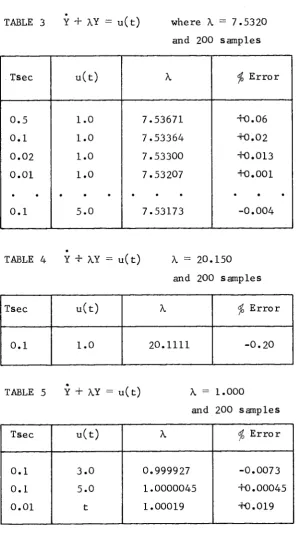 TABLE 3 Y +  AY = u ( t )  
