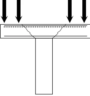 Figure 4.3  Slab supported by column or shore 