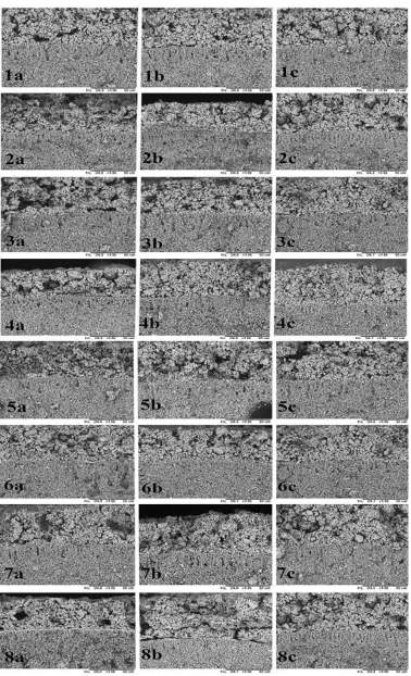 Figure 6   Cross-sectional SEM images of developed dual layer hollow fibres at different mol% of LiNO3: (a) 1mol%, (b) 2mol%, (c) 3mol%, at different sintering temperatures: (1) 900°C, (2) 950°C, (3) 1000°C, (4) 1050°C, (5) 1100°C, (6) 1150°C, (7) 1200°C, (8) 1250°C  
