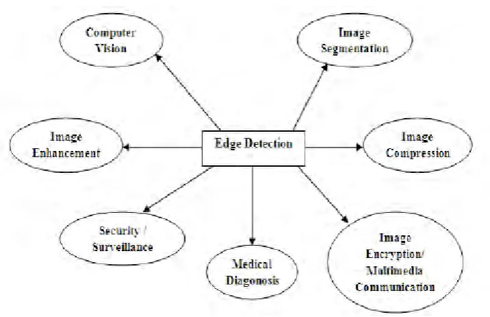 Figure 2.2. 
