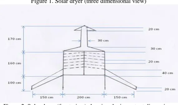 Figure 1. Solar dryer (three dimensional view) 