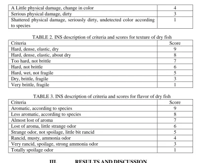 TABLE 2. INS description of criteria and scores for texture of dry fish Score 