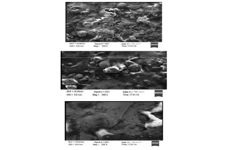 Table 3.6 shows the hardness of both cryogenically treated and untreated HSS samples. They are practically the same thus indicating that the cryogenic treatments had slight influence on this property of this tools