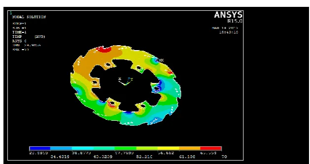 Figure 3.5.Nodal temperature of disk brake with oval hole 