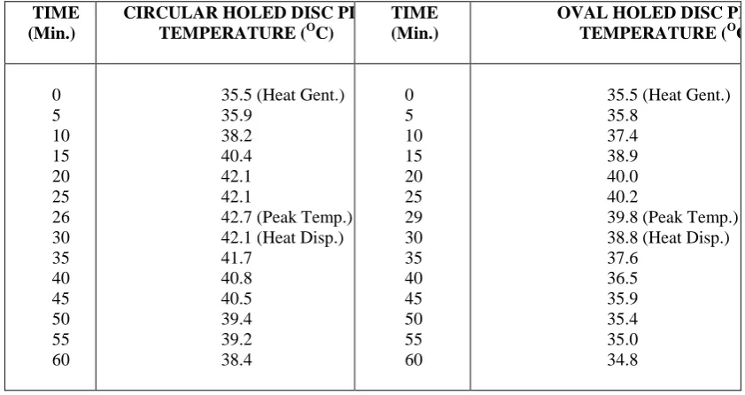 Figure 3.10.Experimental setup  The above experimental setup is used for investigating the temperature generation and temperature distribution 