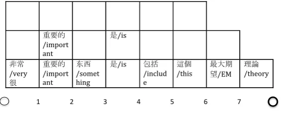 Figure 1: A Functional Head Constraint example.