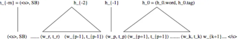 Figure 4: A word-and-parse example.