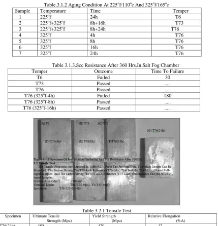 Table.3.1.2 Aging Condition At 225oTemperature f/110oc And 325of/165oc Time 