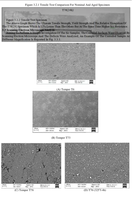 Figure 3.2.1 Tensile Test Comparison For Nominal And Aged Specimen 