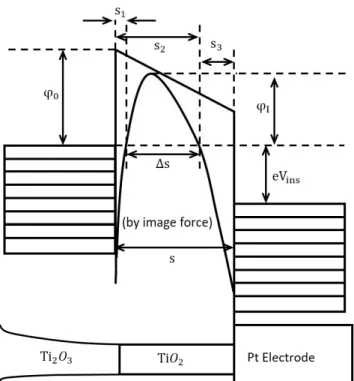Figure 3.3: The energy band structure of T i 2 O 3 /T iO 2 /P t wire: s 1 is the left-side boundary to the actual barrier, s 3 is the right-side boundary to the actual barrier, and