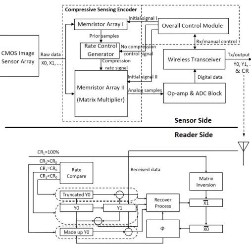 Figure 4.1: The overall system block diagram.