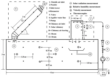 Fig. (1) Schematic diagram for the experimental set up.  