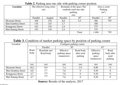 Table 2. Parking area one side with parking corner position The effective long street Remnant of the space The 