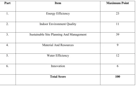 Table 2.2: Overall Points for Assessment Criteria [9] 