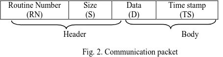 Fig. 2. Communication packet 