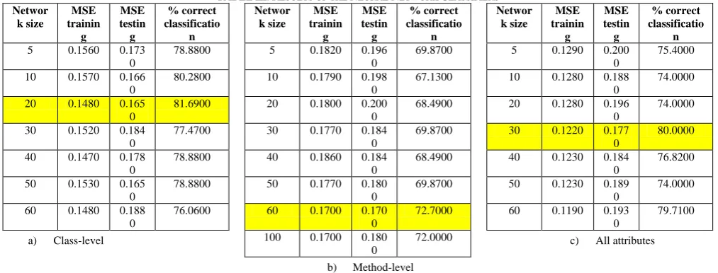 Fig. 3. Mean square error (MSE)  